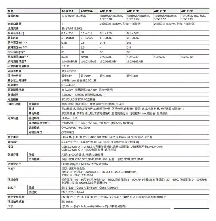 長沙奧信電子科技有限公司,奧信電子科技,光纖熔接機(jī),光時域反射儀,通信測試儀表