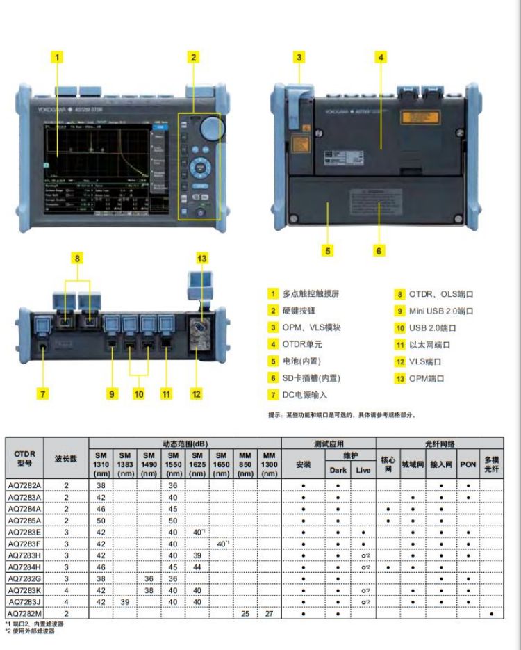 長(zhǎng)沙奧信電子科技有限公司,奧信電子科技,光纖熔接機(jī),光時(shí)域反射儀,通信測(cè)試儀表